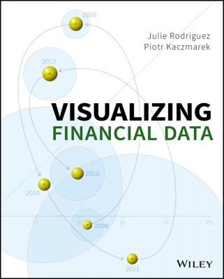 Visualizing Financial Data - Julie  Rodriguez 