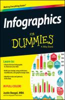 Infographics For Dummies - Justin MBA BeegelThe Infographic World Team 