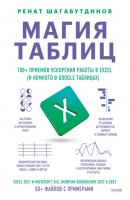 Магия таблиц. 100+ приемов ускорения работы в Excel (и немного в Google Таблицах) - Ренат Шагабутдинов МИФ Бизнес